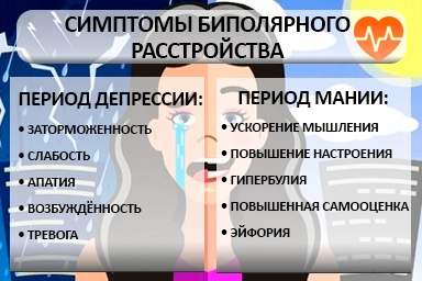 Лечение биполярного расстройства в Куеде