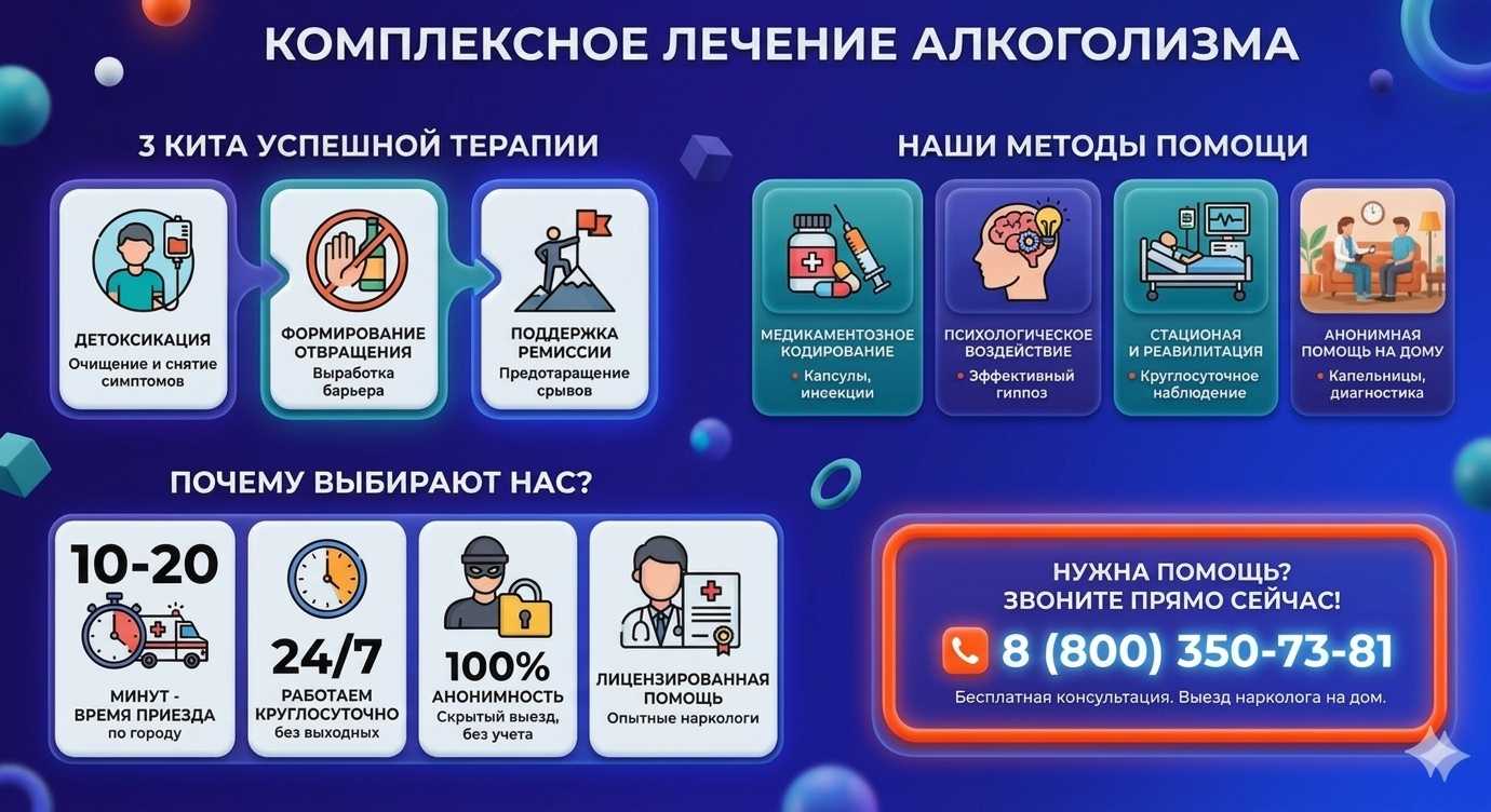 Инфографика о методах лечения алкоголизма в Куеде: детоксикация, кодирование и анонимная помощь на дому от клиники Похмельная служба.